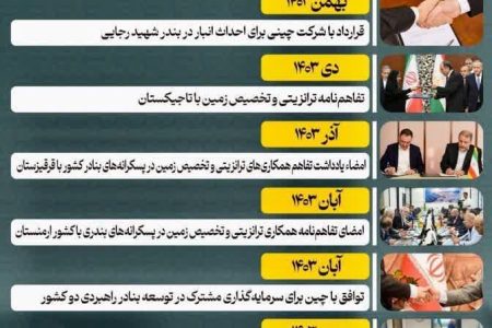اهم همکاریهای بینالمللی سازمان بنادر و دریانوردی از آغاز دولت چهاردهم تا اردیبهشت ۱۴۰۴
