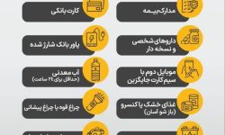فهرست لوازم اضطراری که هنگام‌ جنگ مورد استفاده قرار می‌گیرند