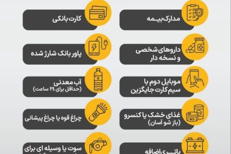 فهرست لوازم اضطراری که هنگام‌ جنگ مورد استفاده قرار می‌گیرند