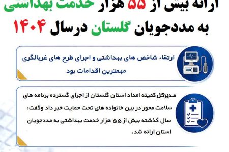 ارائه بیش از ۵۵ هزار خدمت بهداشتی به مددجویان گلستان درسال 1404