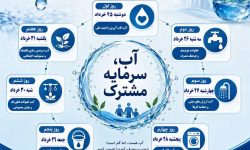 عناوین هفته صرفه جویی در مصرف آب اعلام شد / هفته صرفهجویی در مصرف آب؛ ضرورتی ملی، مسئولیتی همگانی