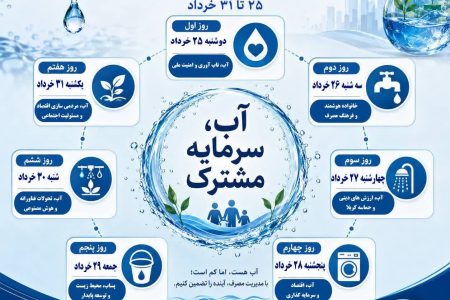 عناوین هفته صرفه جویی در مصرف آب اعلام شد / هفته صرفه‌جویی در مصرف آب؛ ضرورتی ملی، مسئولیتی همگانی