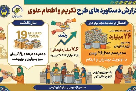 تداوم سفره های مهربانی در گلستان و کمک 26 میلیاردی مردم به پویش اطعام علوی
