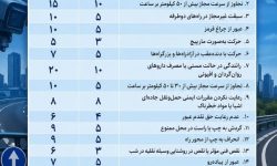 تشریح بخشی از قانون رسیدگی به تخلفات رانندگی پيرامون نمره منفی