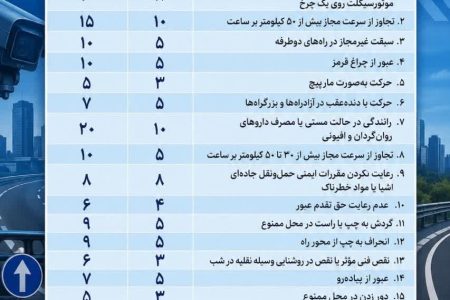 تشریح بخشی از قانون رسیدگی به تخلفات رانندگی پيرامون نمره منفی