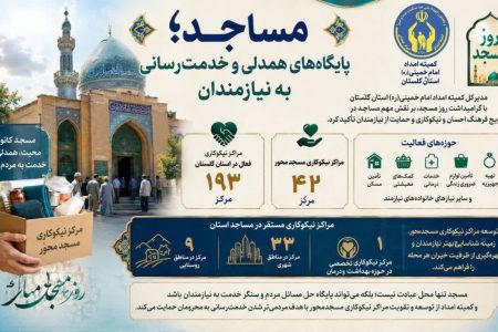 وجود ۱۹۳ مرکز نیکوکاری فعال در استان گلستان