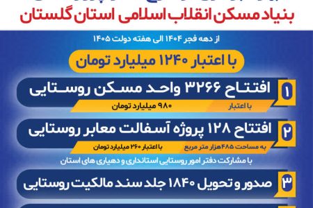پروژه و طرح های در دست اقدام بنیاد مسکن در ایام هفته دولت
