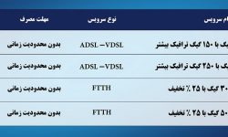 ارائه بستههای با تخفیف اینترنت مخابرات همزمان با میلاد پیامبر اکرم(ص)