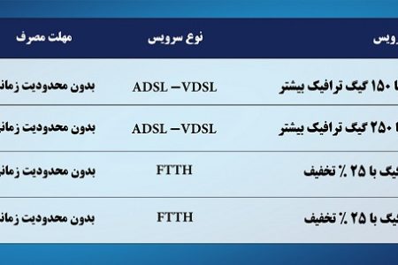 ارائه بسته‌های با تخفیف اینترنت مخابرات همزمان با میلاد پیامبر اکرم(ص)