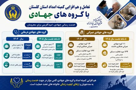 همکاری گروه های جهادی با کمیته امداد با هدف کمک به اقشار ضعیف